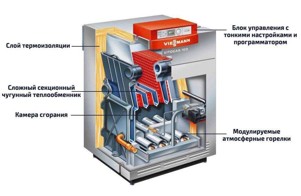 Обзор котла. Котёл Виссманн Vitopend 100 в разрезе. Котел Viessmann Vitogas 100. Теплообменник для газового котла Viessmann Vitogas 100-f. Газовый котел Viessmann Vitogas 1.