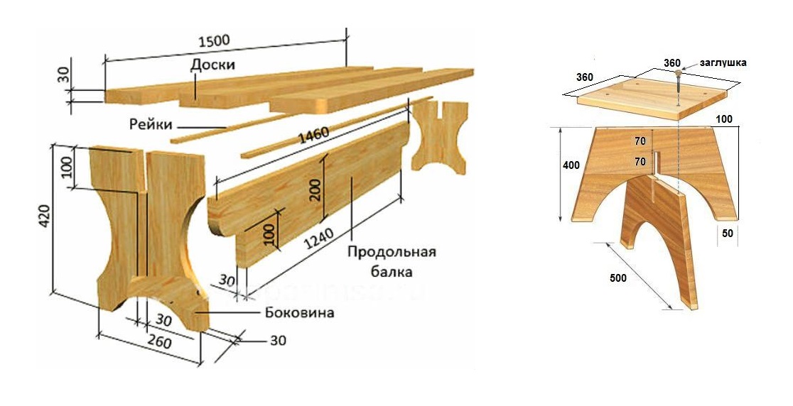 Скамейка в баню чертеж