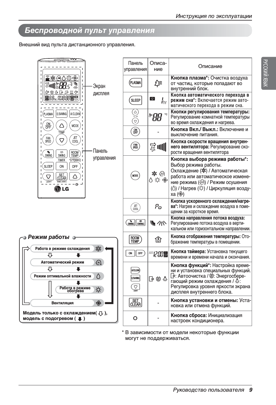 Сплит lg инструкция к пульту. Пульт управления кондиционером LG akb73315607 инструкция. Пульт для кондиционера LG Inverter. Кондиционер LG Inverter v пульт управления. Инструкция к сплит системе LG пульт.