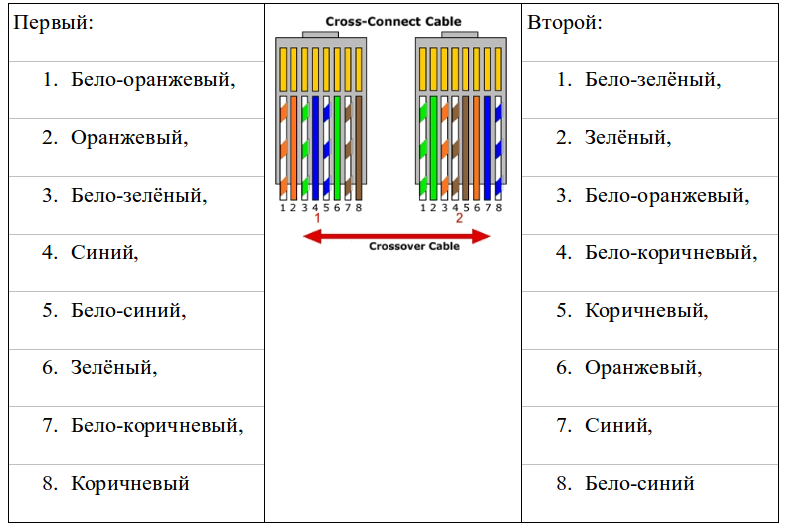 Обжим витой пары 8 жил схема цветов