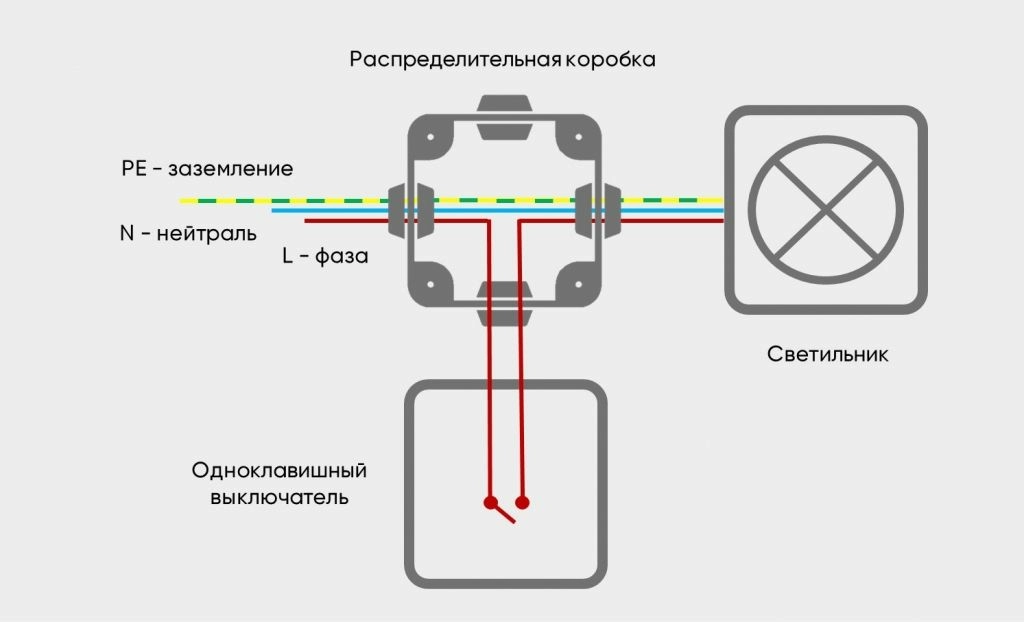 Схема подключения выключателя света с одной клавишей: монтаж и замена выключателя