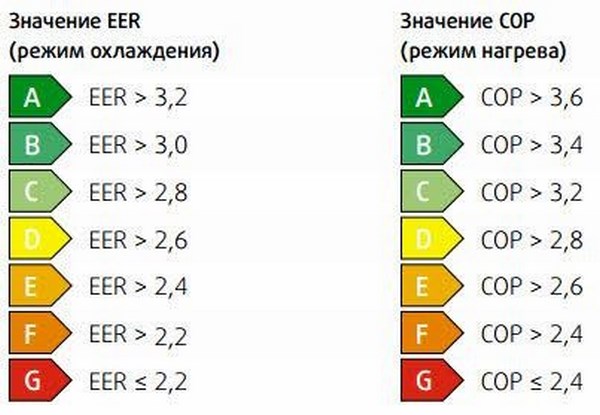 Как рассчитать кондиционер для квартиры