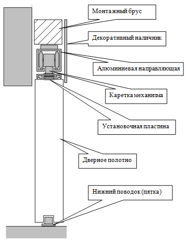 Установка алюминиевых окон