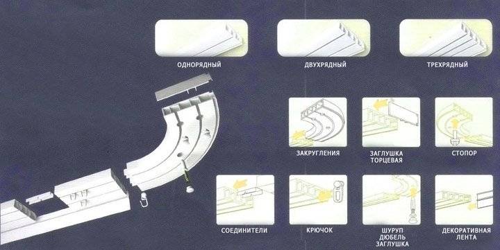 Потолочная шина для штор: видео-инструкция по монтажу своими руками, особенности потолочных 2-х, 3-х рядных изделий, фото