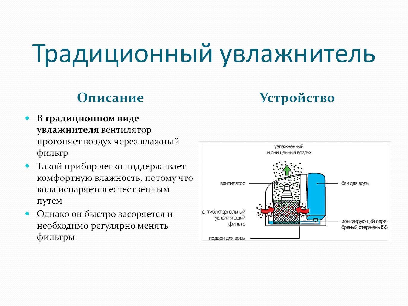 Принцип работы увлажнителя воздуха | увлажните-воздух.рф | дзен
