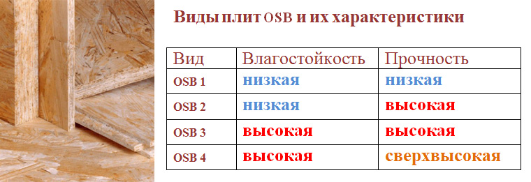 Осп плита: размеры и цены, секреты выбора и полезные советы