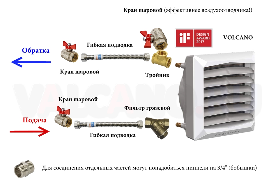 Отопление и теплоснабжение калориферов