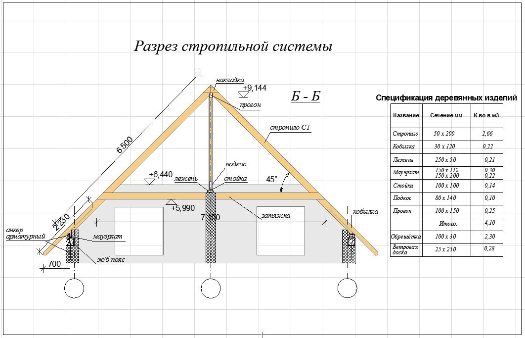 Монтаж стропильной системы своими руками