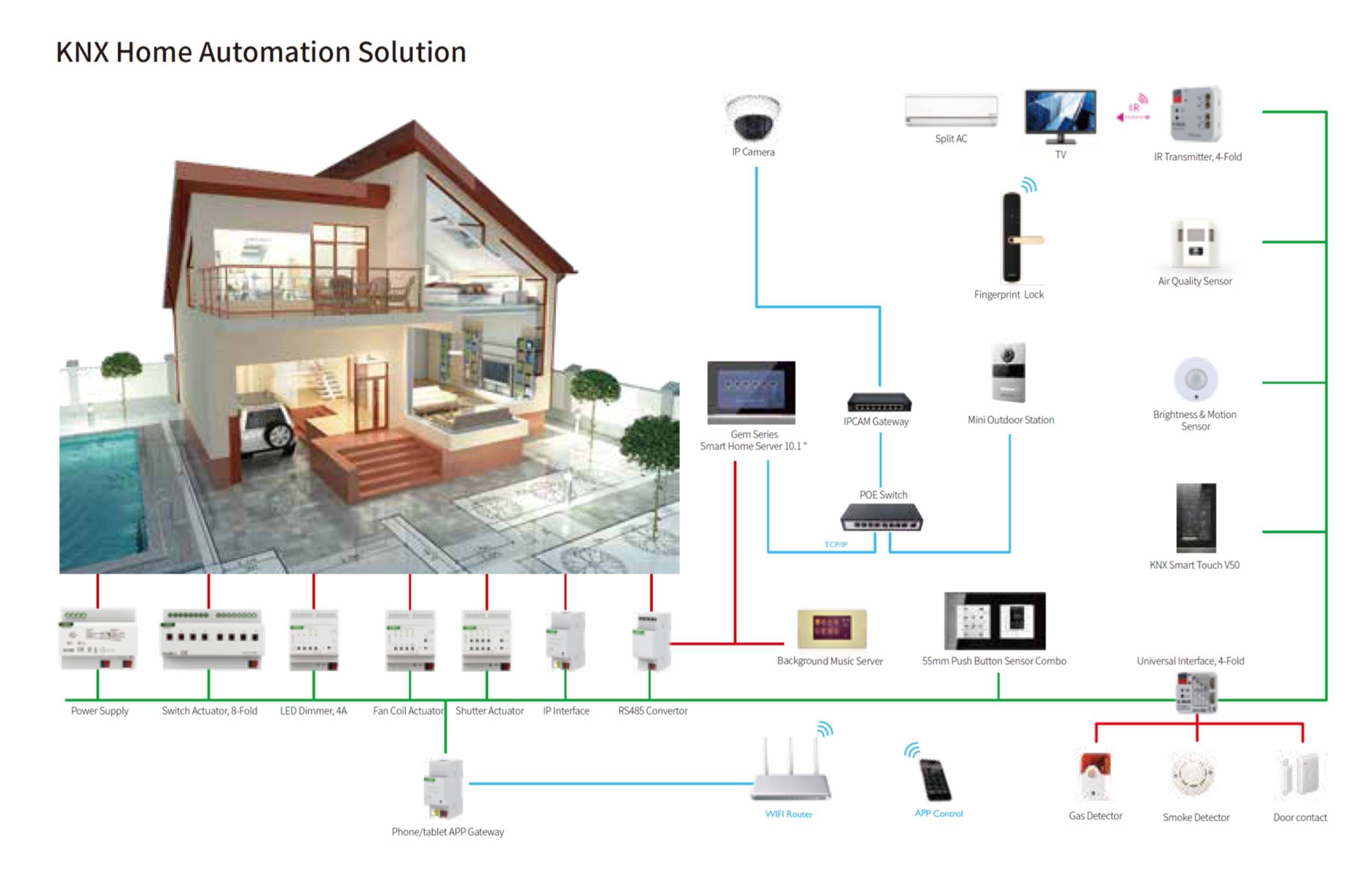 Умный дом чат. Структурная схема KNX. Умный дом KNX схема. Контроллер умного дома Xiaomi. Схема подключения контроллера умного дома.