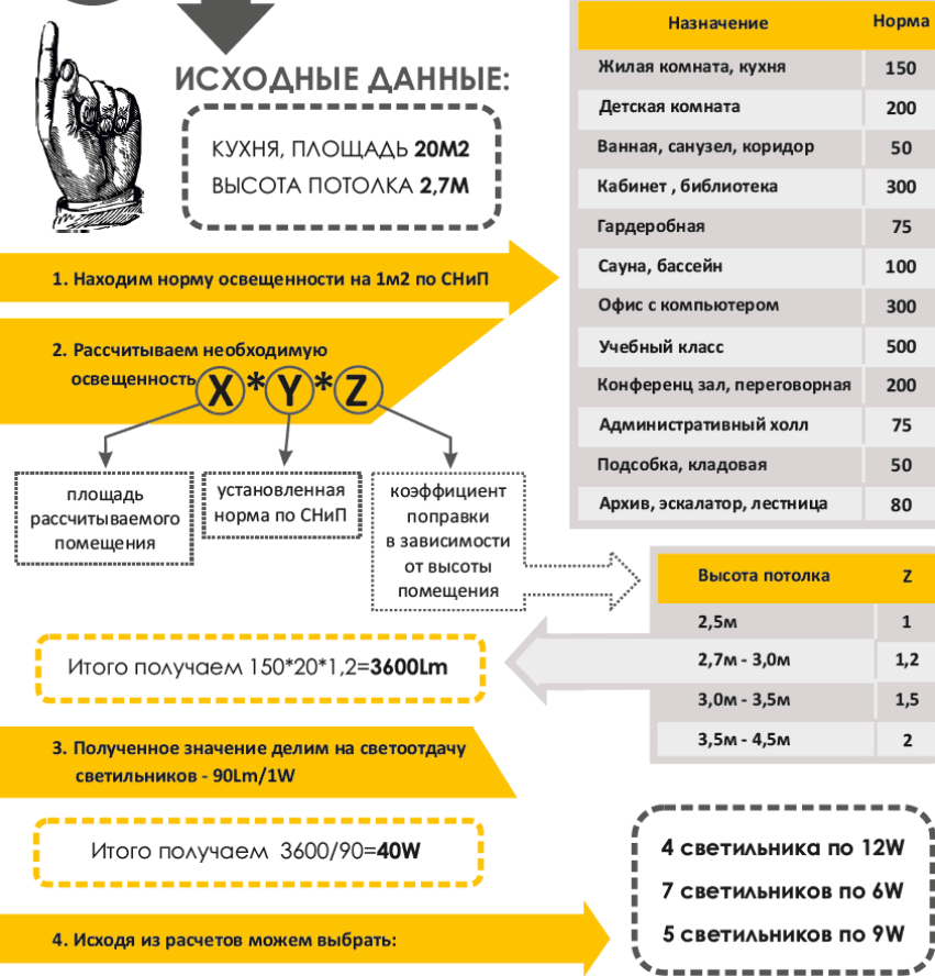 Расчет помещения. Как рассчитать количество ламп. Как рассчитать количество светильников. Расчет количества ламп в помещении. Как рассчитать светильники.