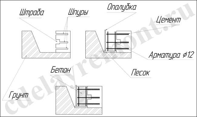 Как укрепить фундамент старого деревянного дома