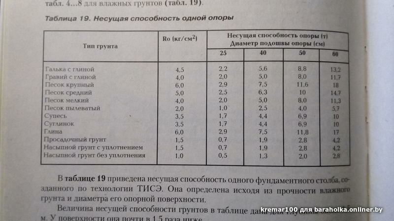 Несущие грунты. Прочность грунтов таблица. Несущая способность грунта глина. Несущая способность глины для фундамента. Несущая способность грунтов таблица.