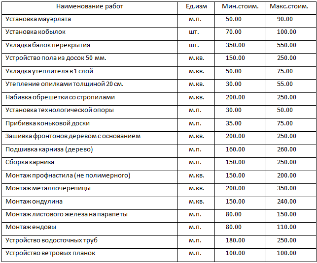 Прайс стоимости работ