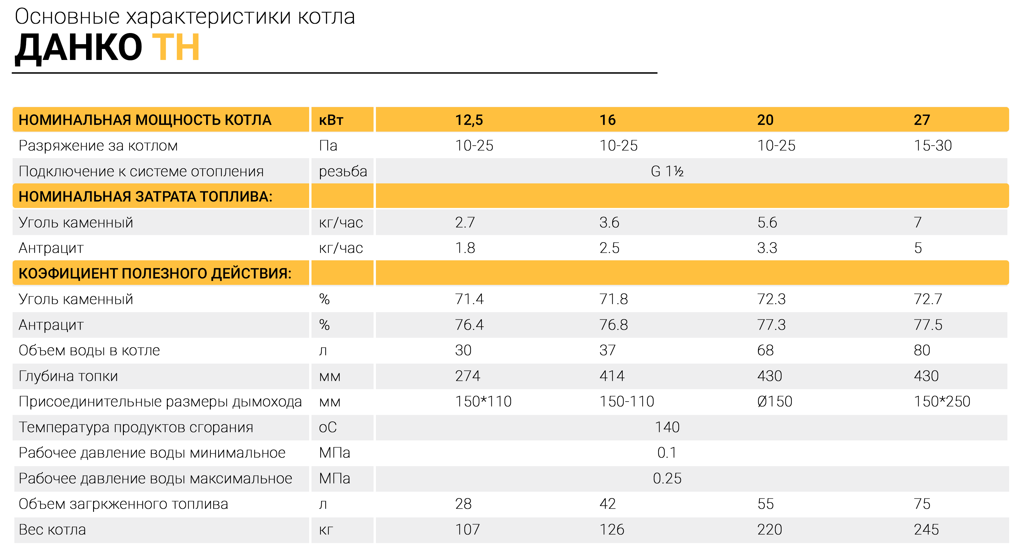 Как включить газовый котел данко. Газовый котел Данко-10с. Газовый котел Данко 15 КВТ. Газовый котел Данко на 100 КВТ. Данко 10 с газовый котел характеристики.