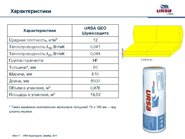 Утеплитель урса — достоинства и недостатки, сравнительные характеристики, размеры, стоимость