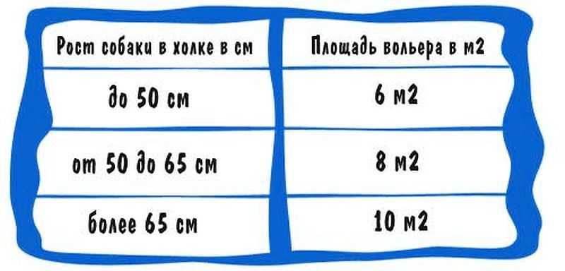 Вольер для собаки своими руками