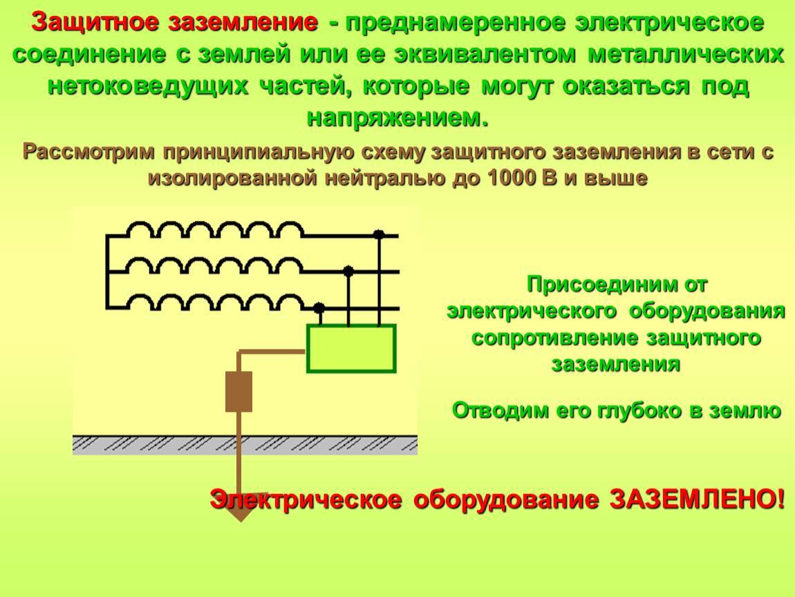 Назначение и принцип действия защитного заземления - электрик