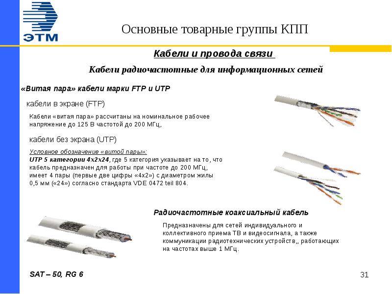 Какие бывают провода. Основные отличия провода и кабеля. Марки кабеля и их Назначение. Основные марки проводов Шнуров кабелей. Классификация кабельной продукции.