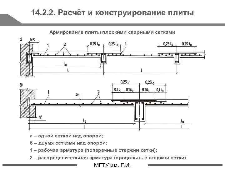 Расчет арматуры для монолитной плиты перекрытия
