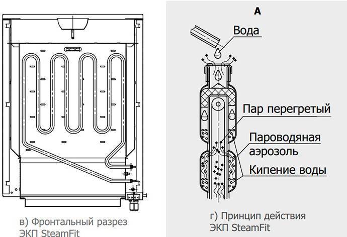Как выбрать электрическую печь для сауны и бани: топ-10 моделей с описанием технических характеристик и отзывы покупателей