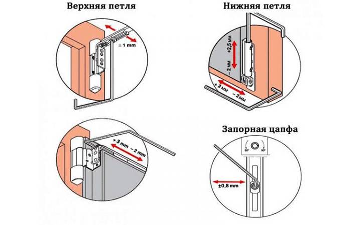 Инструкция по регулировке фурнитуры пластиковых окон