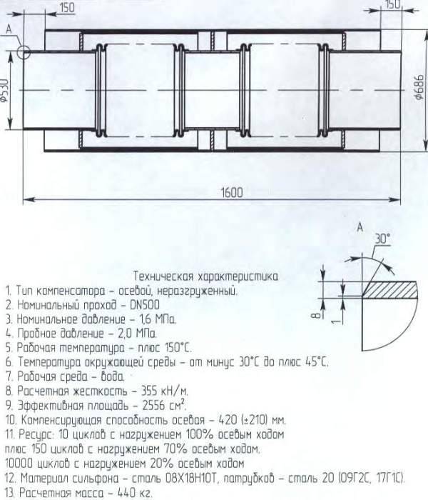 Анализ применения сильфонных компенсаторов | статья в сборнике международной научной конференции