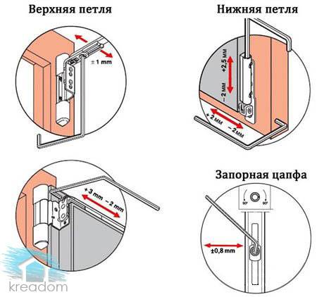 Ремонт фурнитуры пластиковых окон своими руками. распростарненные поломки.