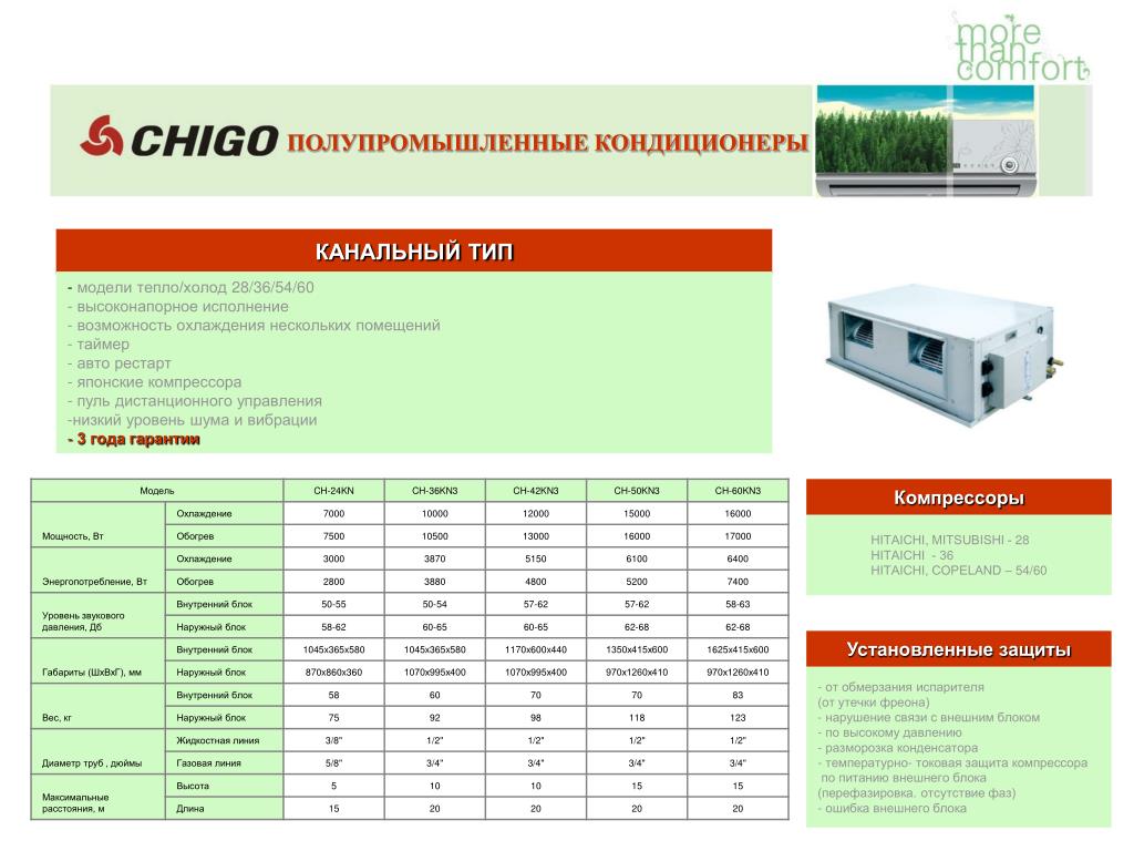 Коды сплит систем. Кондиционер Chigo 9. Кондиционер Chigo коды f4. Кондиционер Chigo коды ошибок. Код ошибки кондиционера Чиго.