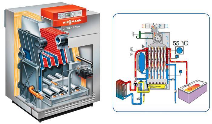 Конвекционный котел: что это такое, устройство, способы установки, сравнение