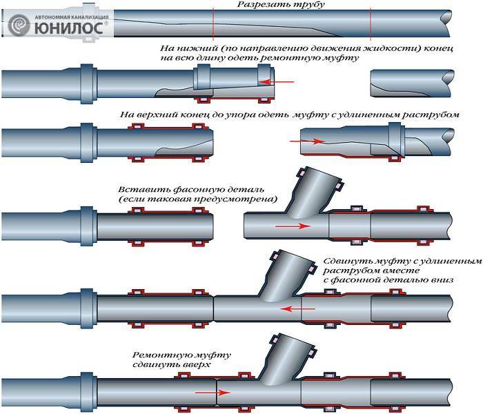 Из чего изготавливаются водопроводные трубы для дачи и какие выбрать