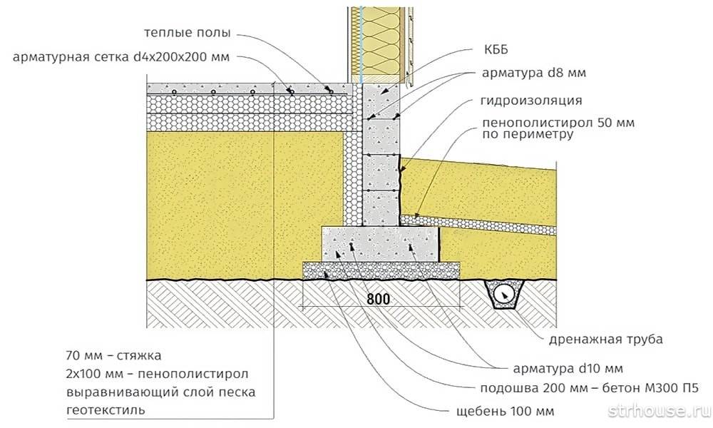 Фундамент шведская плита: технология строительства и особенности ушп