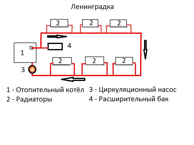 Система отопления «ленинградка»: схемы и монтаж