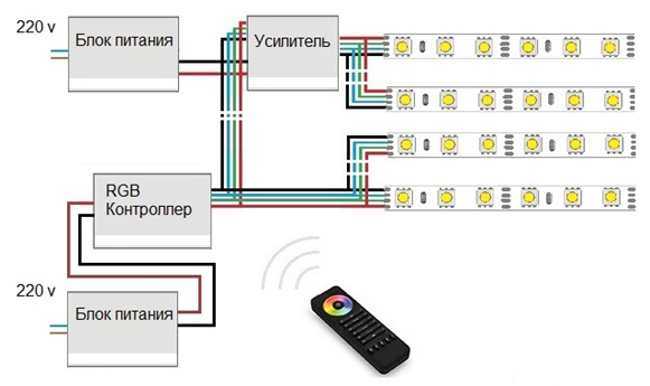 Cветодиодная rgb лента: как подключить и правильно настроить