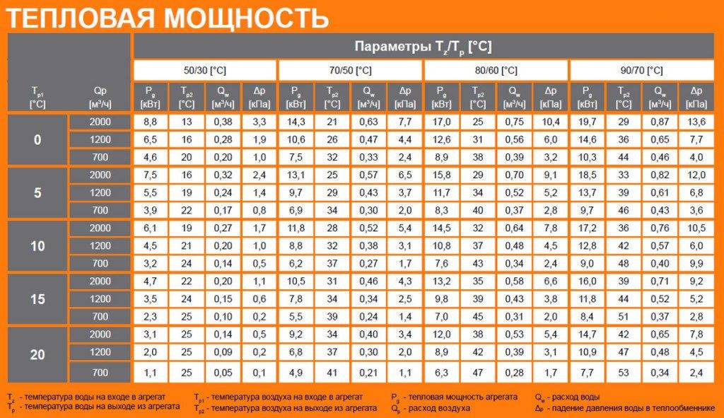 Температурный график тепловой сети – советы при составлении