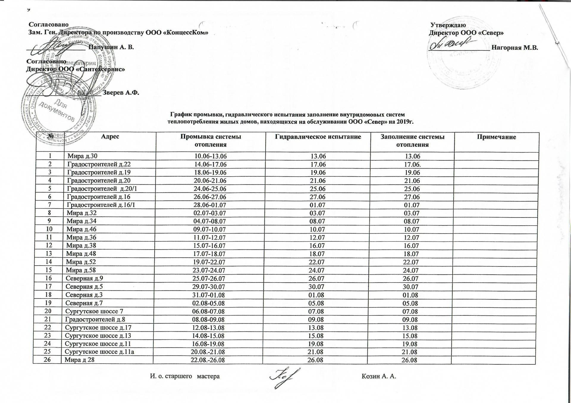 Опрессовка системы отопления: правила и нормы снип, акт опрессовки системы отопления