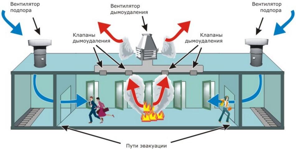 Авок-софт
