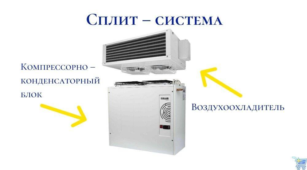 Основные отличия кондиционера от сплит-системы, что лучше?