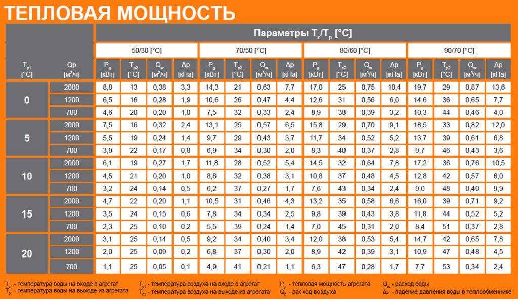 Электрокотел для теплого пола: виды, как выбрать и подключить