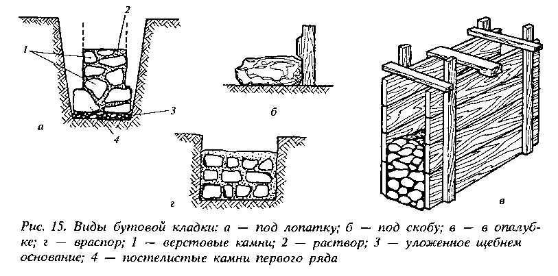 Технология строительства бутобетонного фундамента