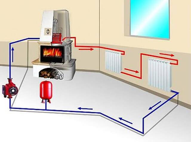Печное отопление с водяным контуром своими руками: схема, кладка, пошаговая инструкция и прочее