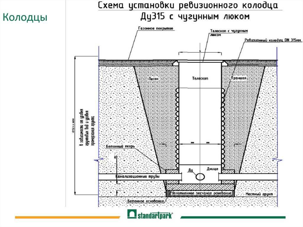Дренажный пластиковый колодец своими руками для канализации.