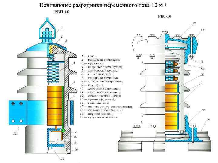 Ограничители перенапряжения в домашней электропроводке — виды и схемы подключения