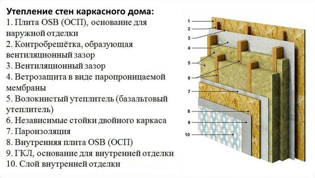 Отопление своими руками: все о самостоятельном расчете, выборе и монтаже утепление каркасного дома пенопластом изнутри и снаружи: инструкция по монтажу, видео и фото