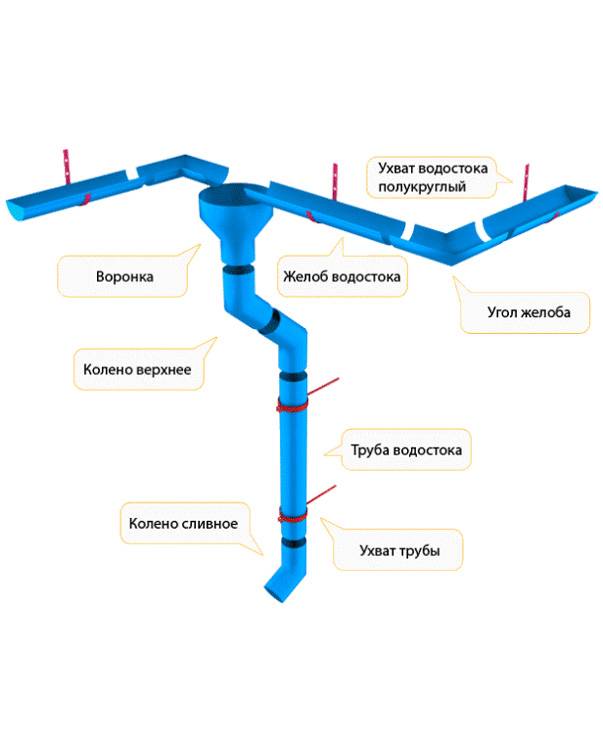 Установка отливов на крышу - подробная инструкция и советы экспертов!