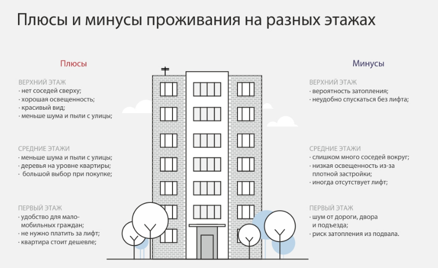 Стоит ли отказываться от покупки квартиры на последнем этаже