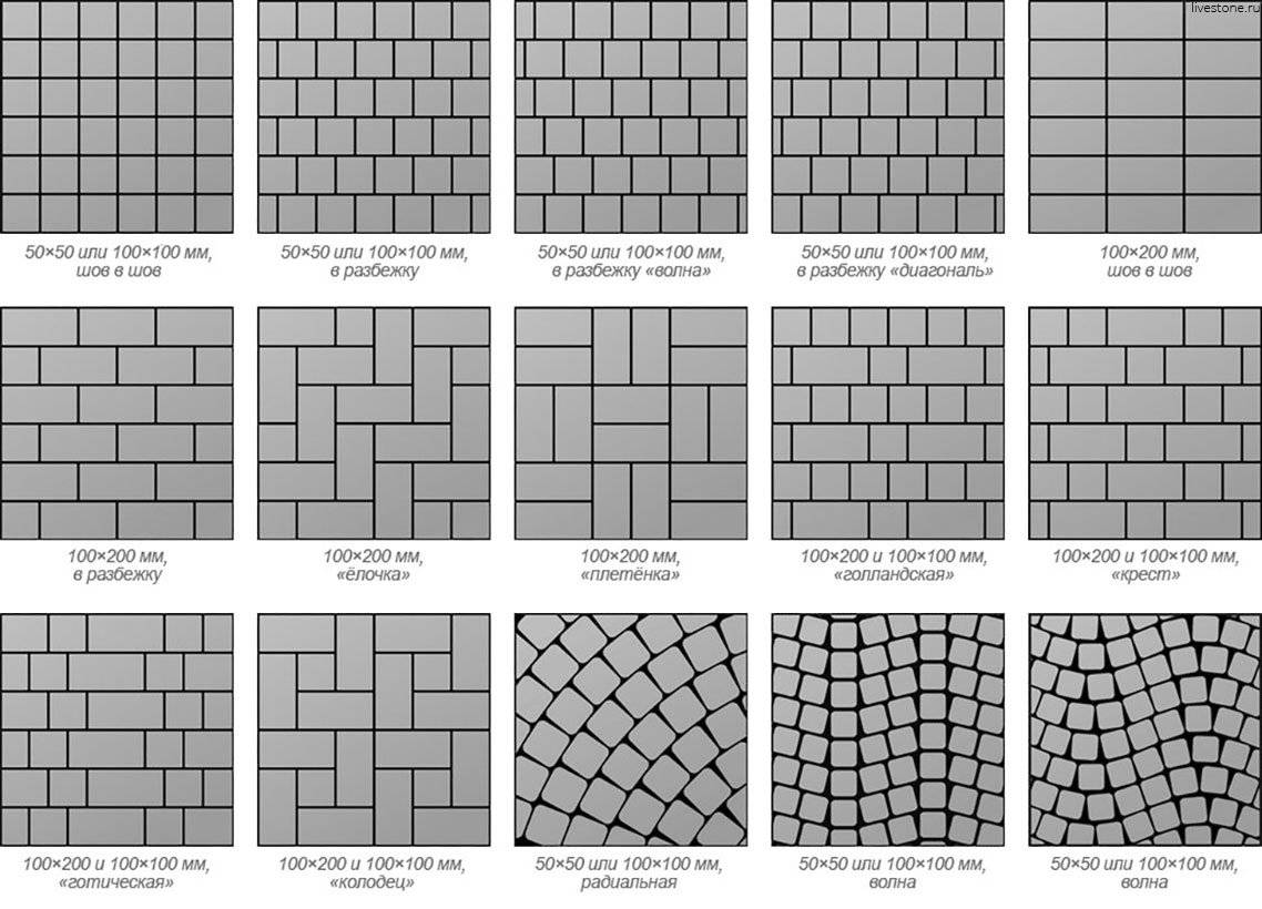 Учимся правильно укладывать тротуарную плитку