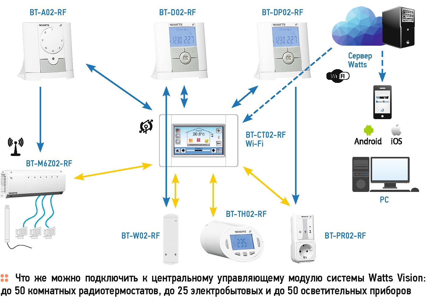 Датчики удаленного мониторинга