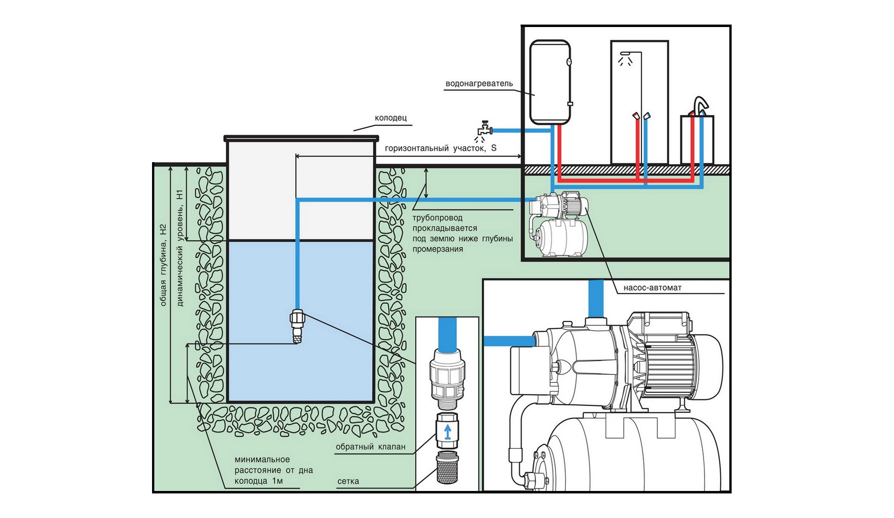 Система водоснабжения частного дома из колодца с гидроаккумулятором схема подключения