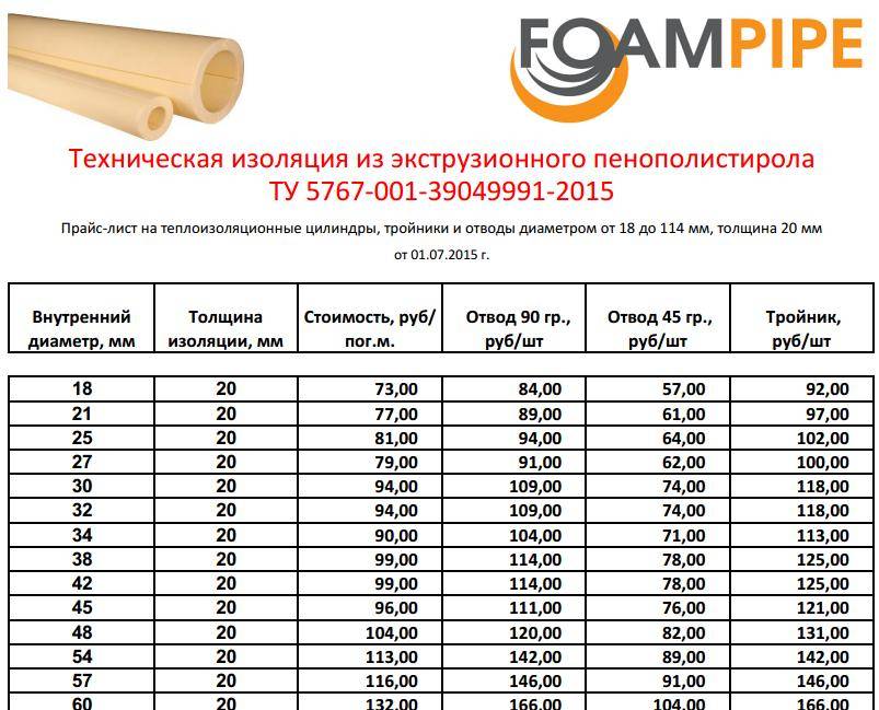 Труба диаметр 32 мм. Расценки на трубы металлические диаметр. Расценки труба стальной. Расценки на монтаж металлических труб. Расценки за монтаж металлических труб.