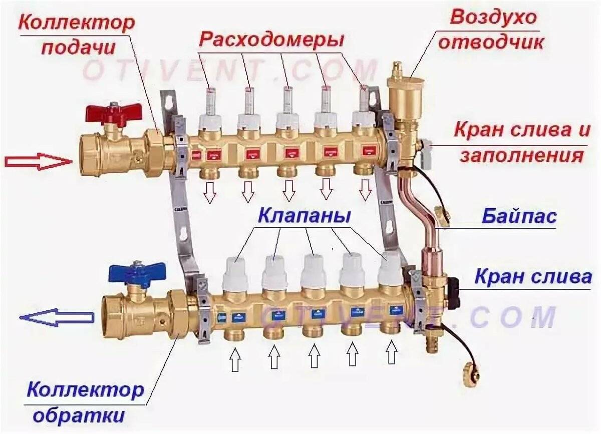 Коллекторная разводка труб водоснабжения в квартире: схема, как сделать своими руками